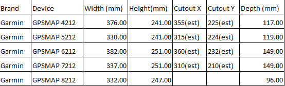 Garmin GPSMAP 12" sizes