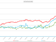 2023 2nd hand Boat Index & market status Marine-Review 2023 2nd Hand Boat Index shows big increased in boats for sale