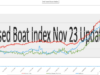 Nov ’23 Used Boat Index – the big cleanup! Used Boat Index Nov 2023 Index Update