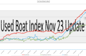 Nov ’23 Used Boat Index – the big cleanup! Used Boat Index Nov 2023 Index Update